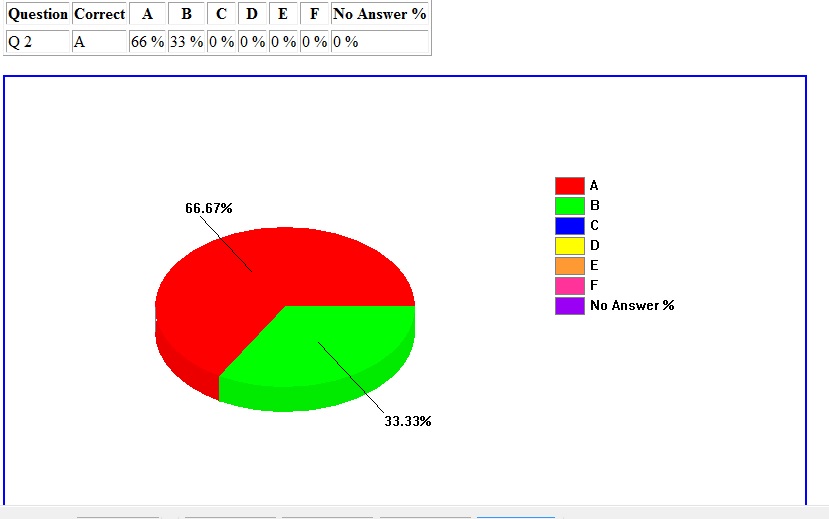 Software per  Test  Multinediale EXAM EVO